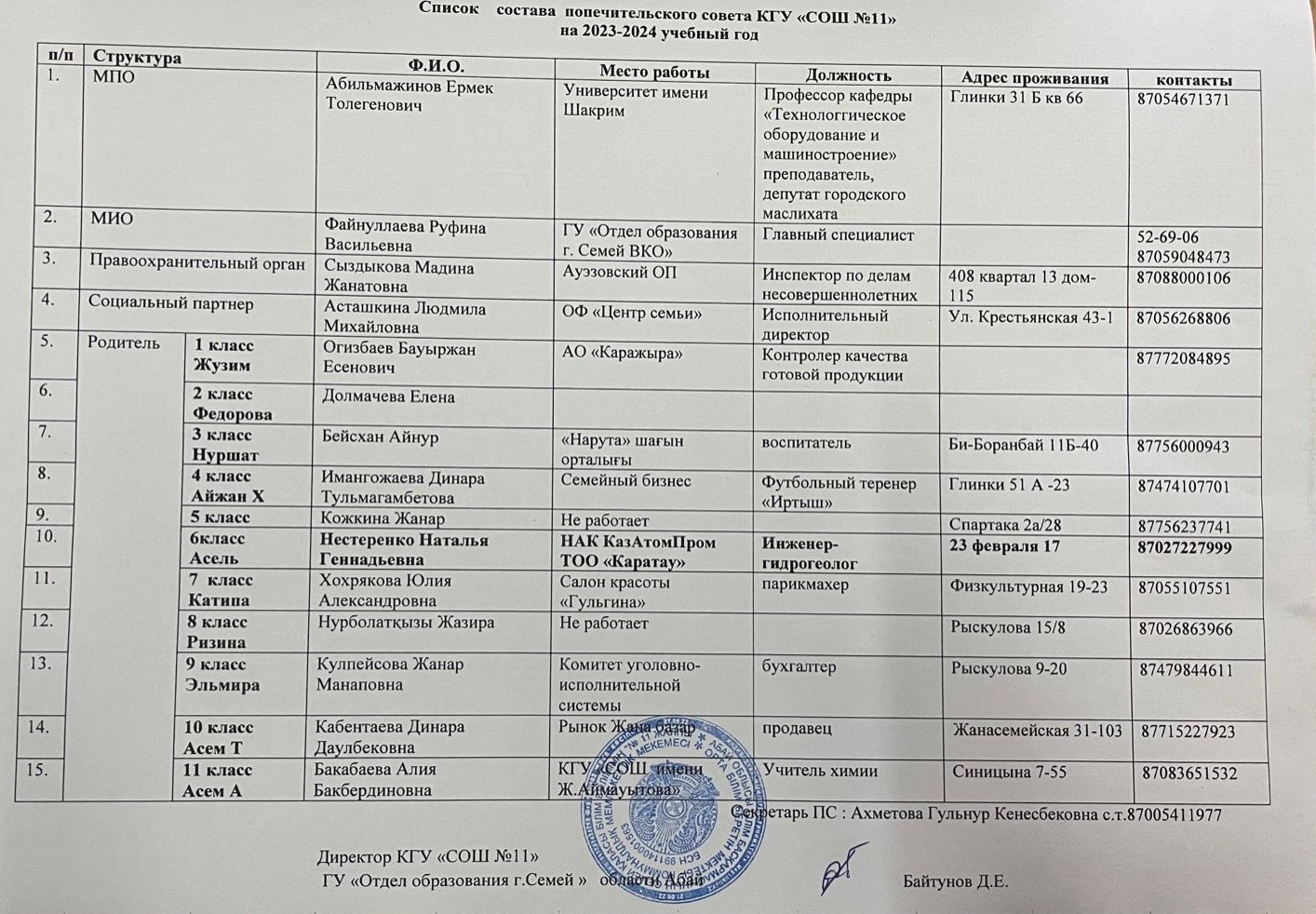 Список состава попечительского совета КГУ  "СОШ № 11"