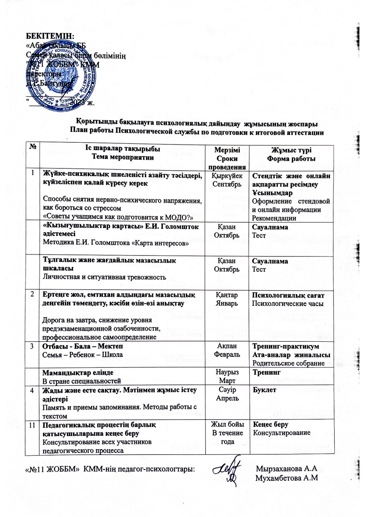 Қорытынды бақылауға психологиялық дайындау жұмысының жоспары