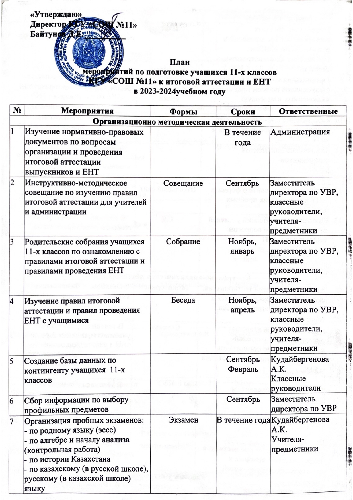 План мероприятий по подготовке учащихся 11-х классов КГУ "СОШ №11" к итоговой аттестации и ЕНТ в 2023-2024 учебном году