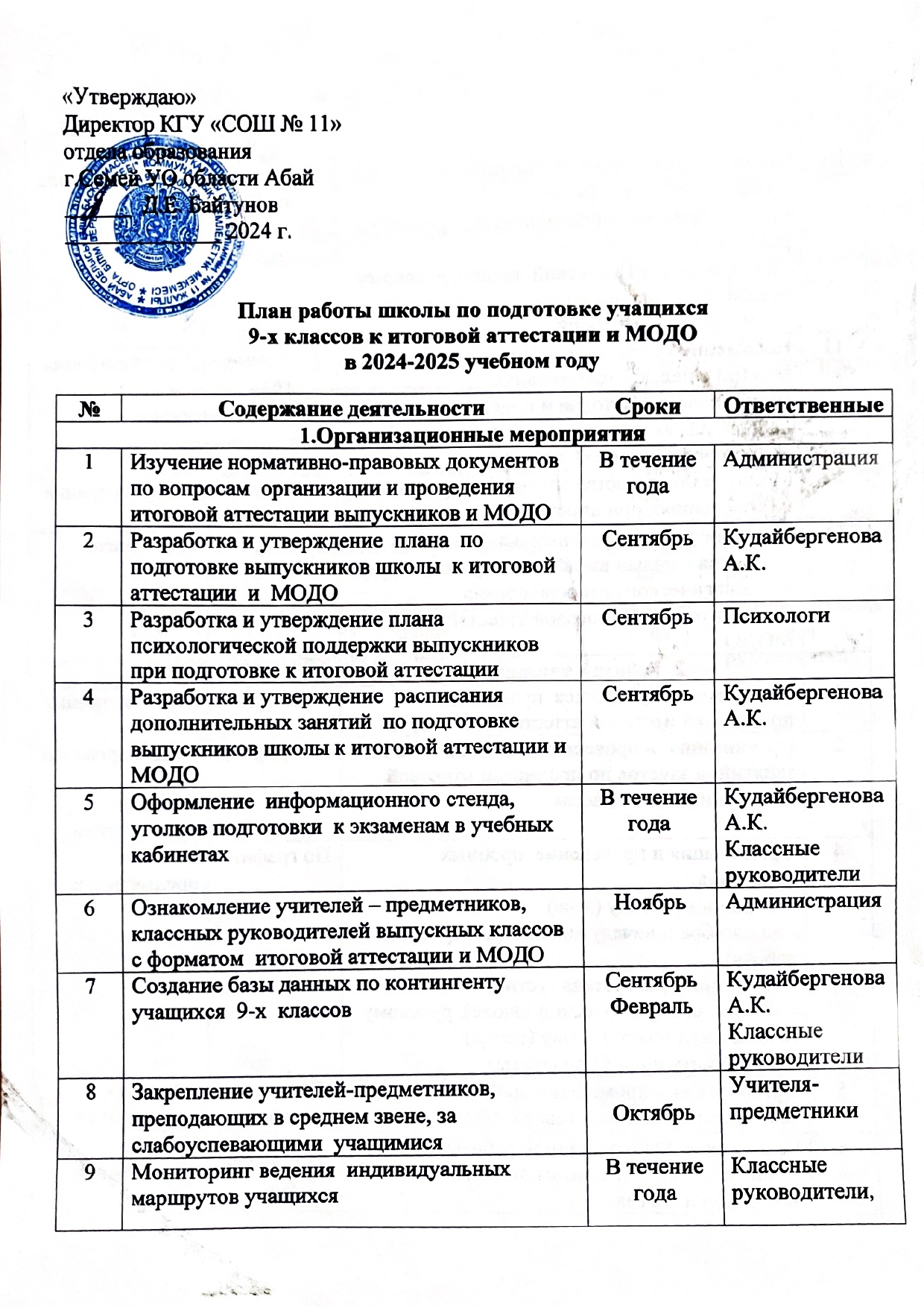 План работы школы по подготовке учащихся 9-х классов к итоговой аттестации и МОДО в 2024-2025 учебном году