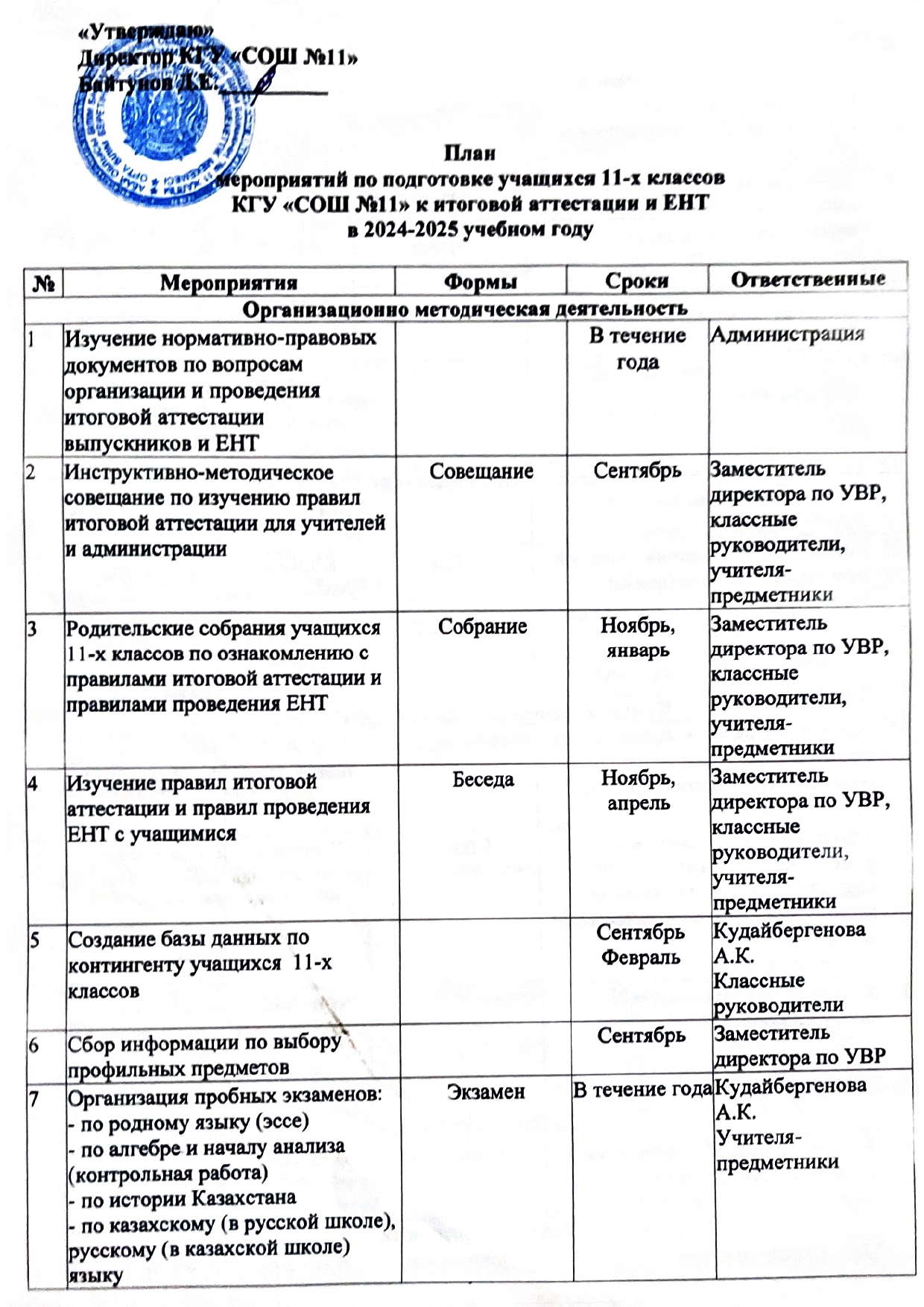 План мероприятий по подготовке учащихся 11-х классов КГУ СОШ11 к итоговой аттестации и ЕНТ в 2024-2025 учебном году