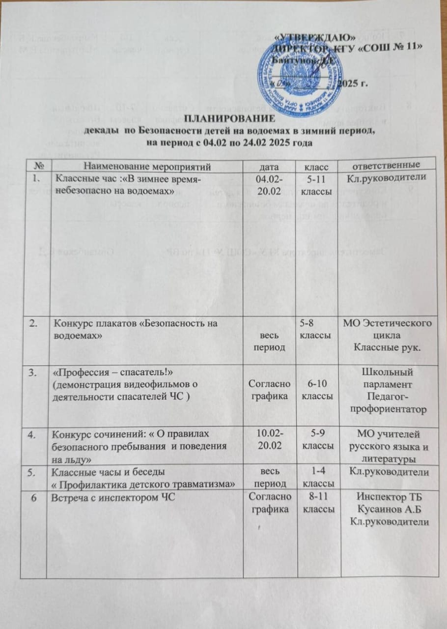 Планирование декады по Безопасности детей на водоемых в зимний период на период с 04.02 по 24.02.2025 года