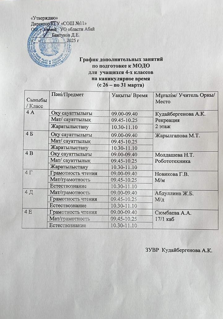 График дополнительных занятий по подготовке к МОДО для учащихся 4-х классов на каникулярное время (с 26-по 31 марта)