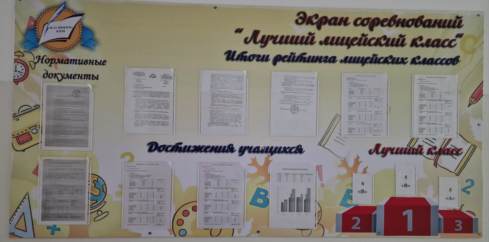 Итоги рейтинга лицейских классов