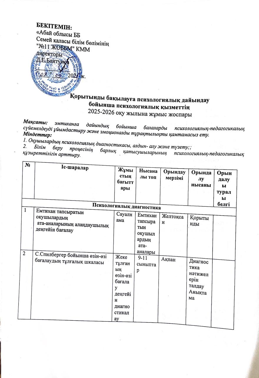 Қорытынды бақылауға психологиялық дайындау бойынша психологиялық қызметін 2025-2026 оқу жылына жұмыс жоспары