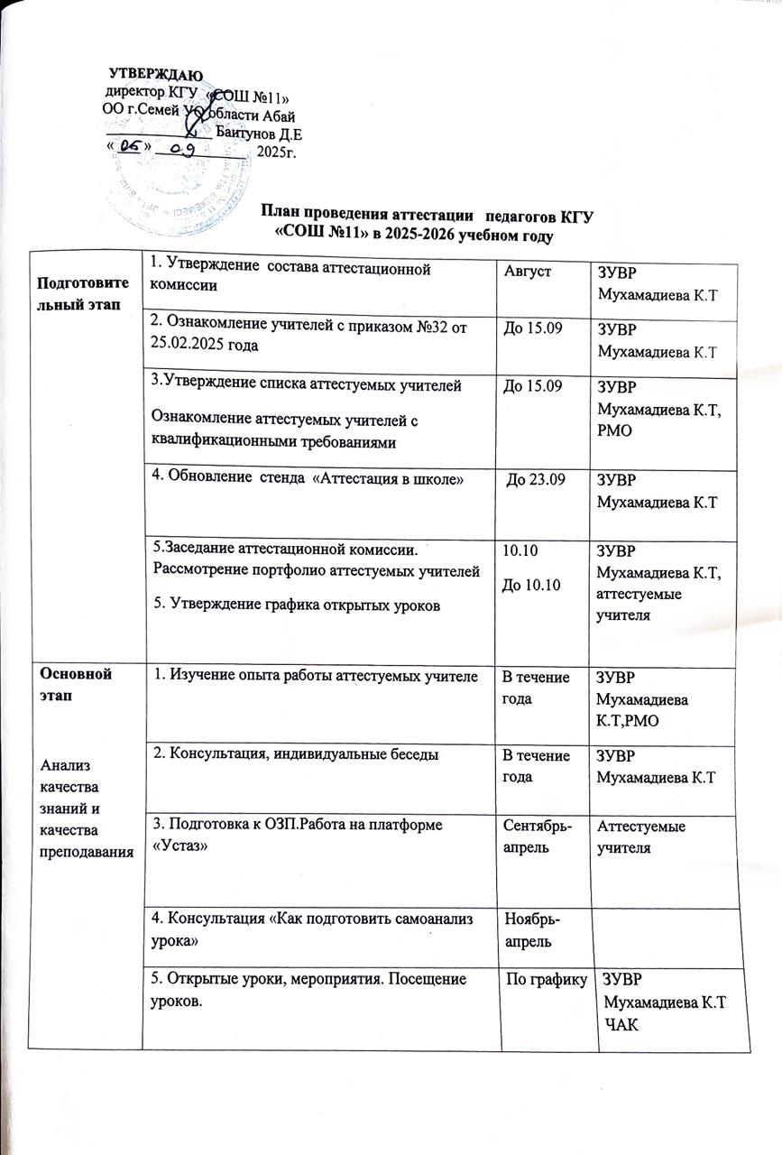 План проведения аттестации педагогов КГУ